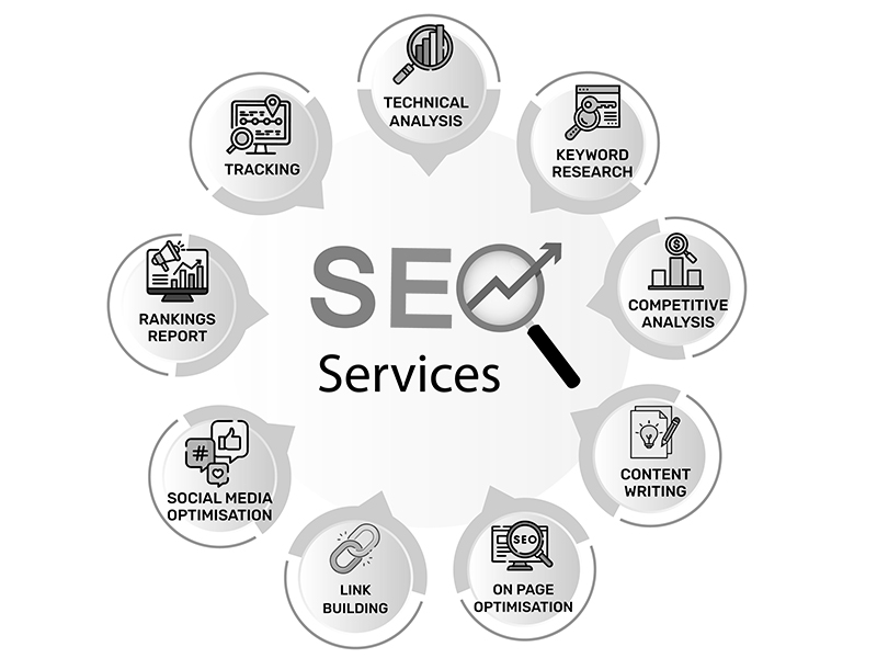 How to use AI to improve your SEO