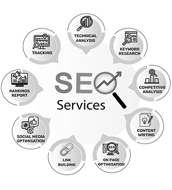 How The Golden Gate SEO Experts Can Elevate Your Delhi-Based Business?