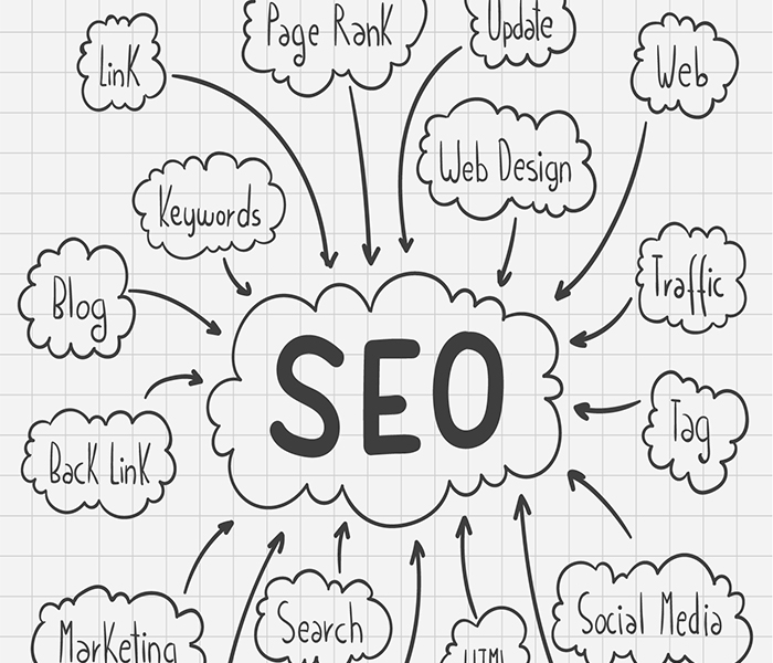 Best SEO Marketing Agency in Gurgaon