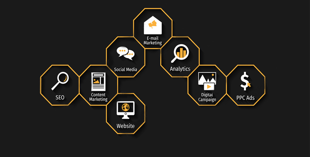 Best Digital Marketing Agency in Delhi NCR