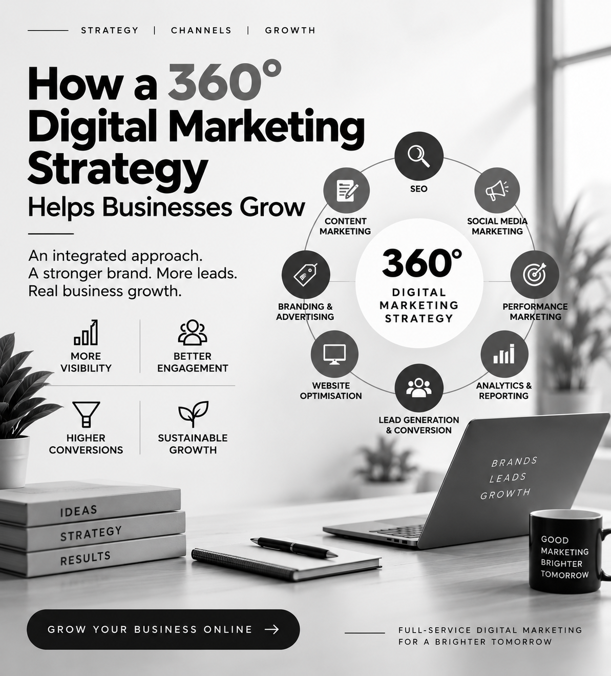 How a 360° Digital Marketing Strategy Helps Businesses Grow